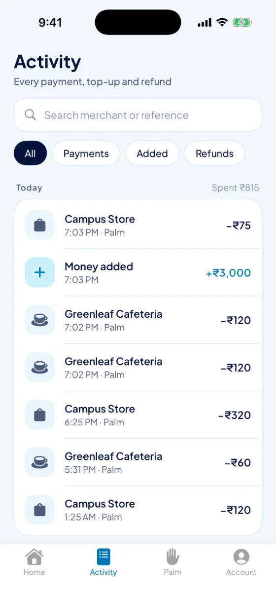 Activity: payments and top-ups grouped by day